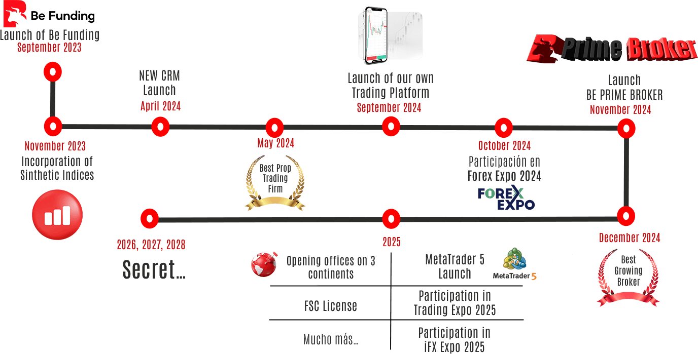 Road Map