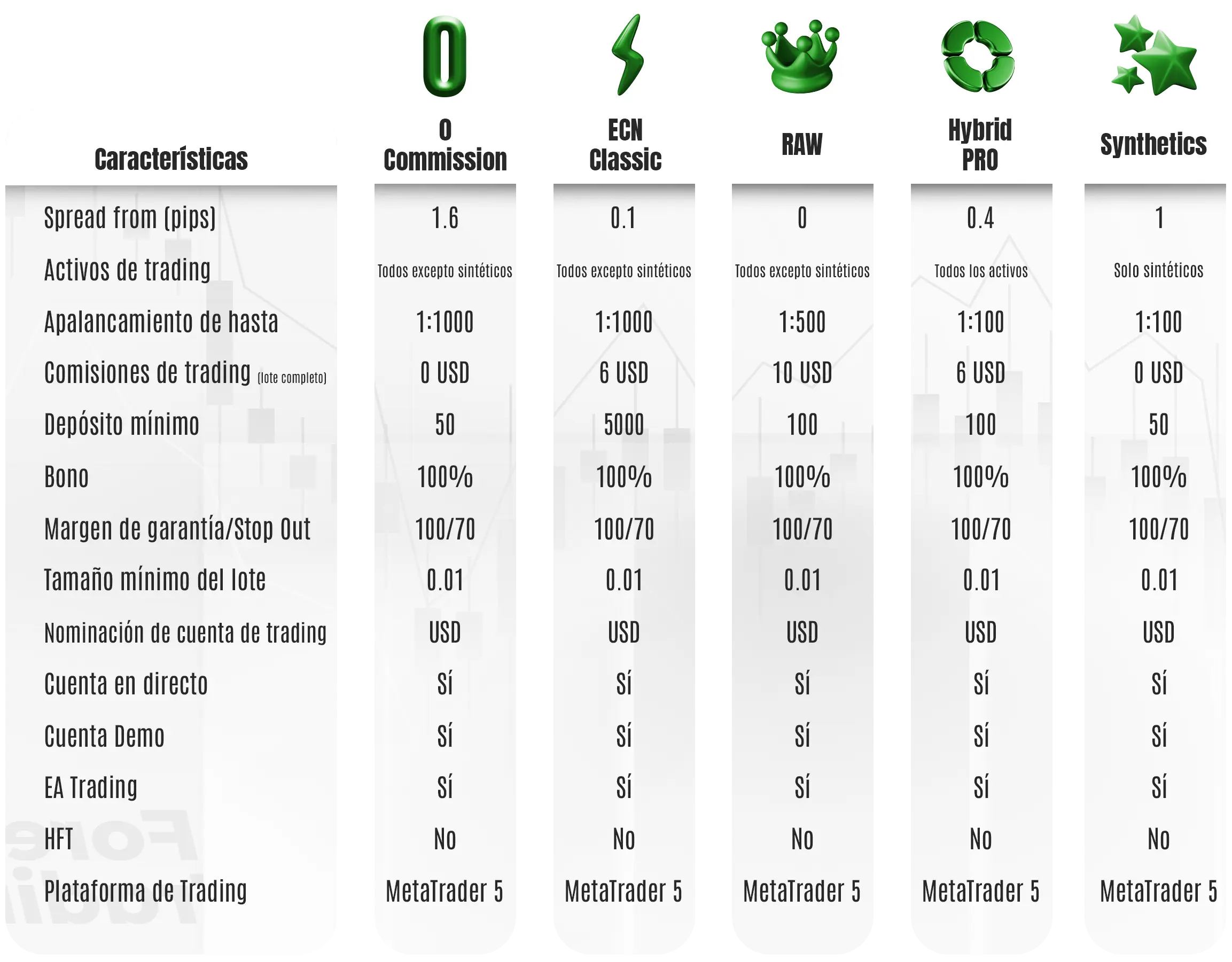 Cuadro informativo