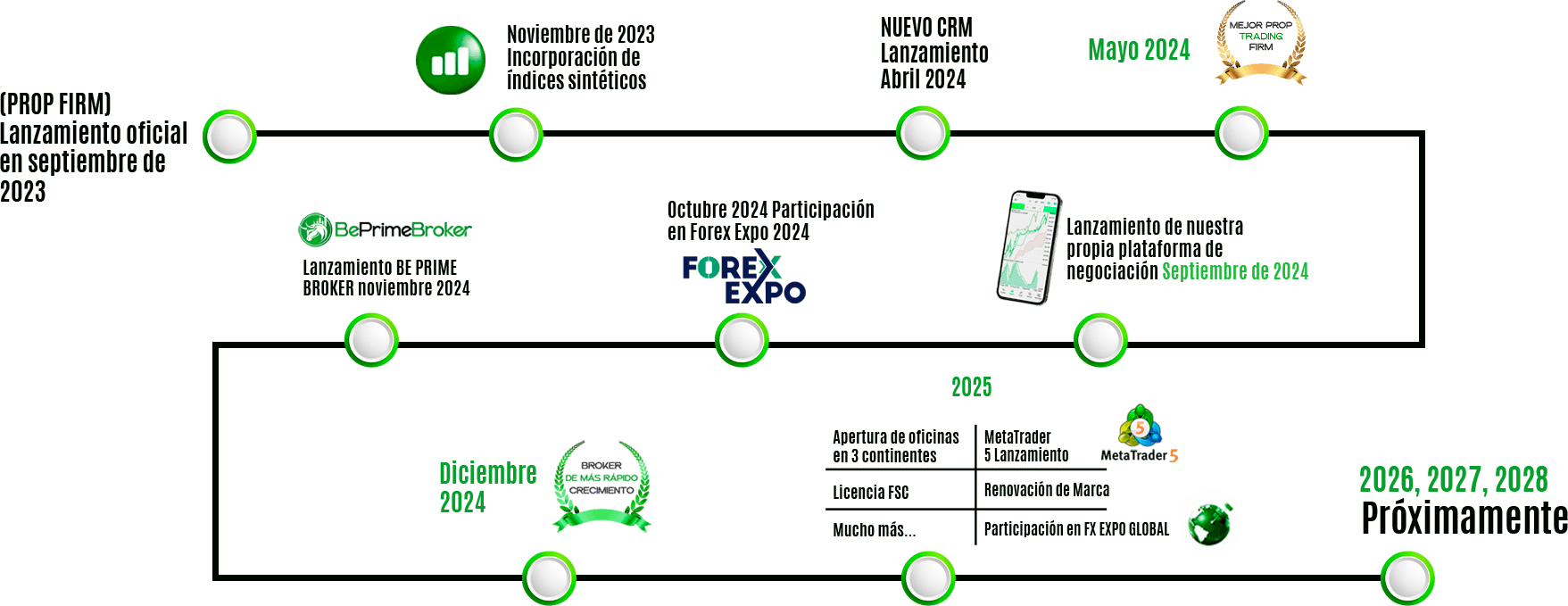 Road Map