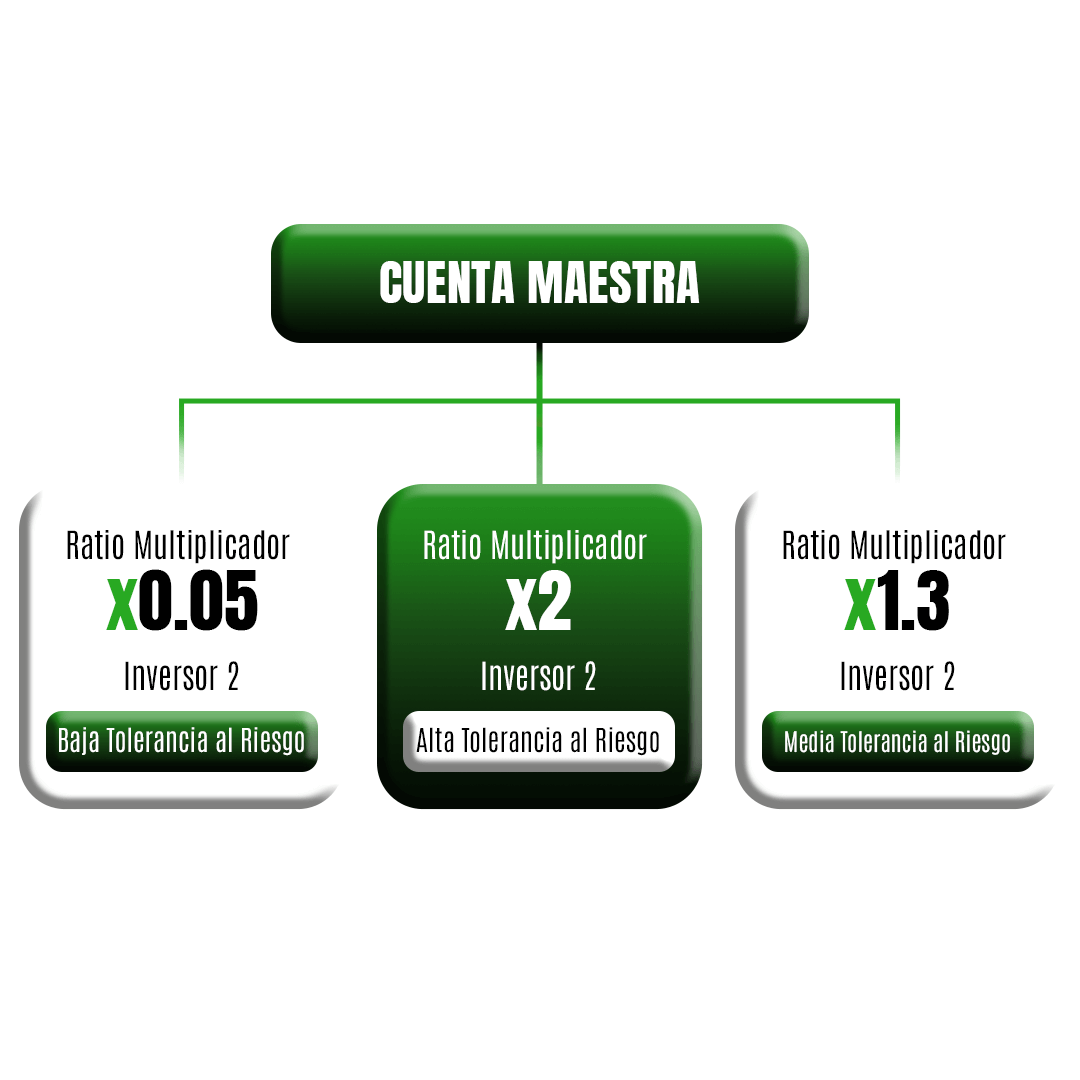 Copy Trading